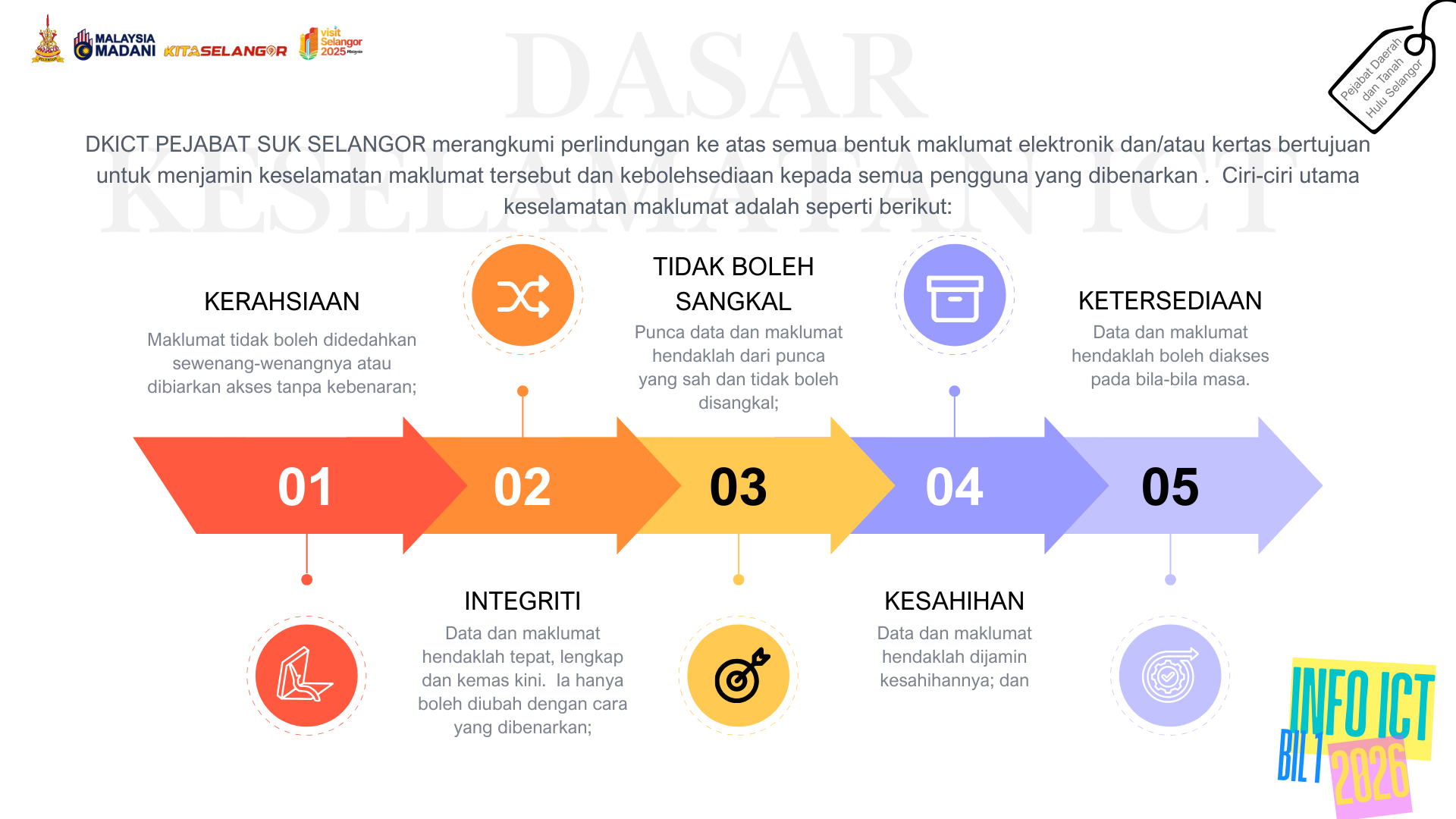 Info ICT PDTHS Bil 1/2026